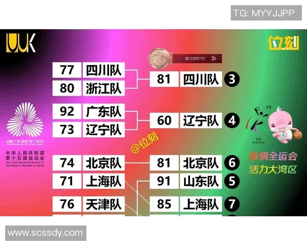 北京篮球队强势领跑最新篮球力量榜单TOP10震撼全场