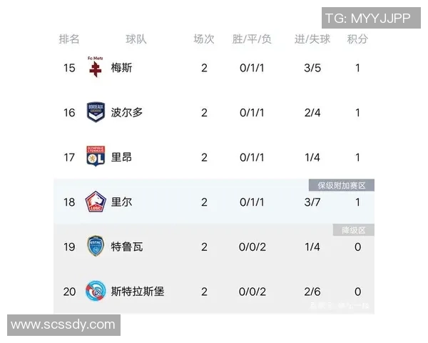 成都网球队强势领跑大满贯积分榜以72分领先其他队伍