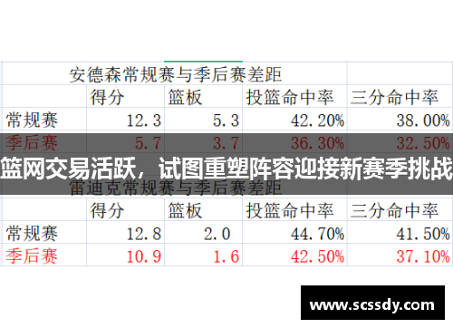 篮网交易活跃，试图重塑阵容迎接新赛季挑战